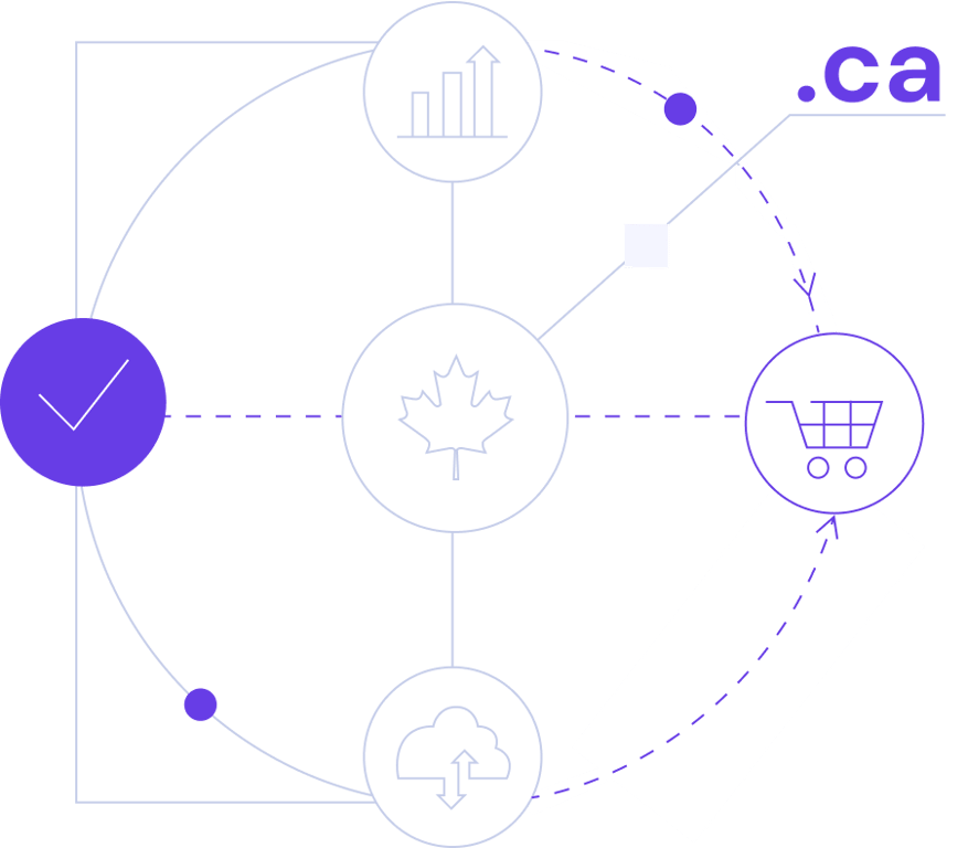 .ca TLD – a reputable Canadian domain