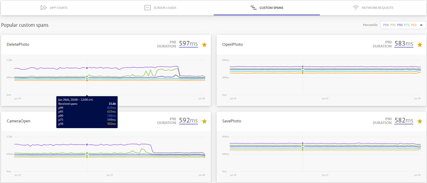 Star your most important dashboards so you can easily see your custom span performance at a glance.