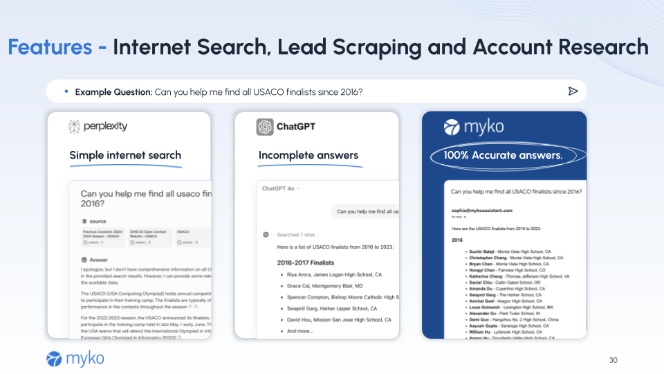 Myko Assistant